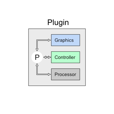 SDK Overview