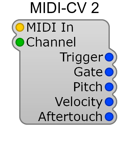 MIDI-CV 2 module