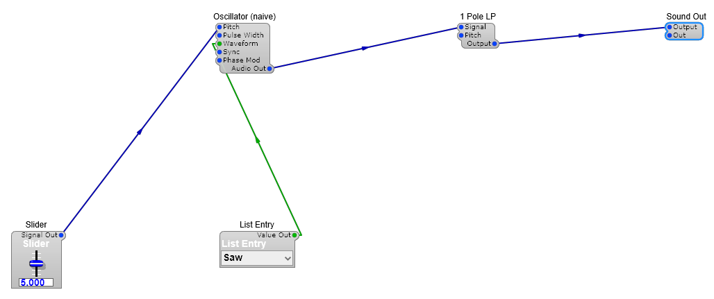 A small patch showing a Slider and List Entry feeding an Oscillator's Pitch and Waveform pins; the Oscillator's Audio Out runs through a 1 Pole LP filter into Sound Out. Audio cables are blue, the list cable from List Entry's Choice output to the Oscillator's Waveform input is green