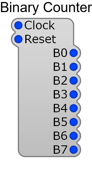 Binary Counter module