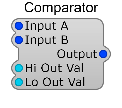 Comparator module