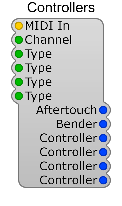 Controllers module
