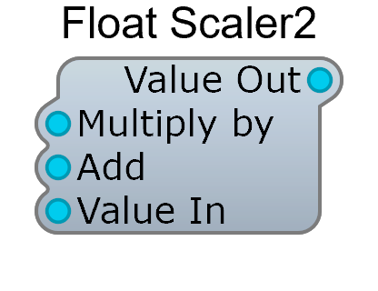 Float Scaler module