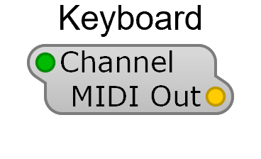 Keyboard module