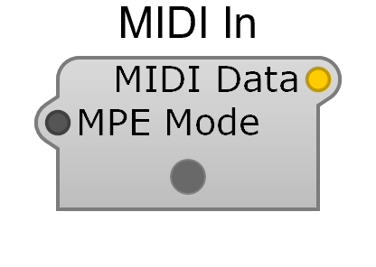 MIDI In module