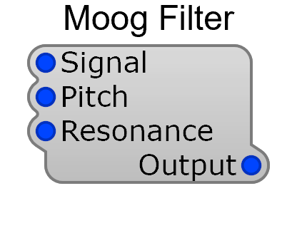 Moog Filter module