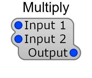 Multiply module