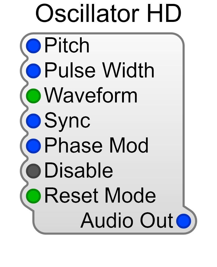 Oscillator HD module showing Pitch, Pulse Width, Waveform, Sync, Phase Mod, Disable and Reset Mode inputs with an Audio Out pin