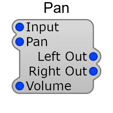 Pan module