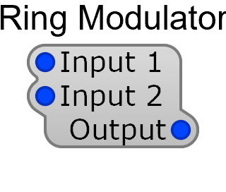 Ring Modulator module