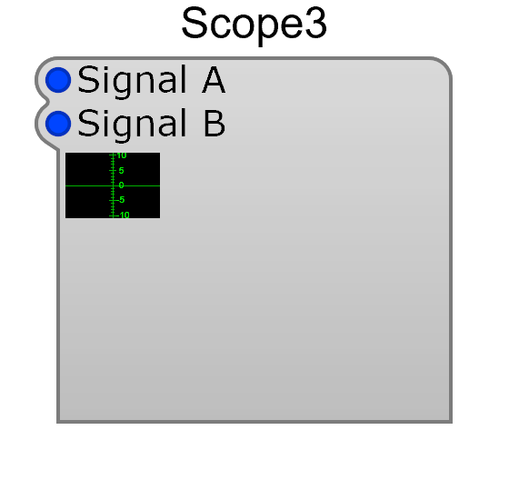 Scope module