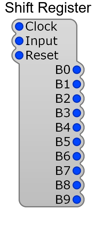 Shift Register module