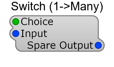 Switch (1 to Many) module