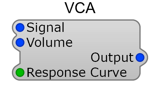 VCA module