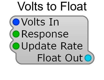Volts to Float module