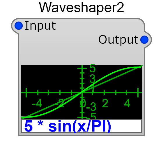 Waveshaper (Formula) module