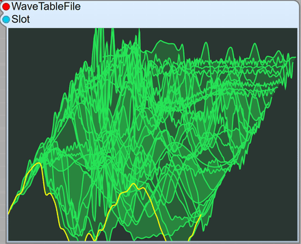 Wavetable Osc display showing a stack of single-cycle waveforms, with the currently selected slot highlighted in yellow