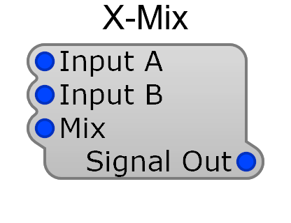 X-Mix module