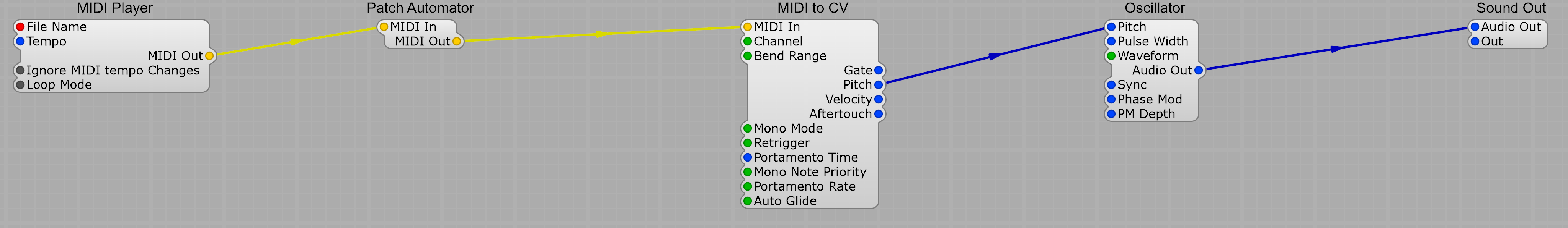 MIDI flows through the Patch Automator inline: MIDI Player to Patch Automator's MIDI In, Patch Automator's MIDI Out to a MIDI to CV module, then on to the oscillator and Sound Out