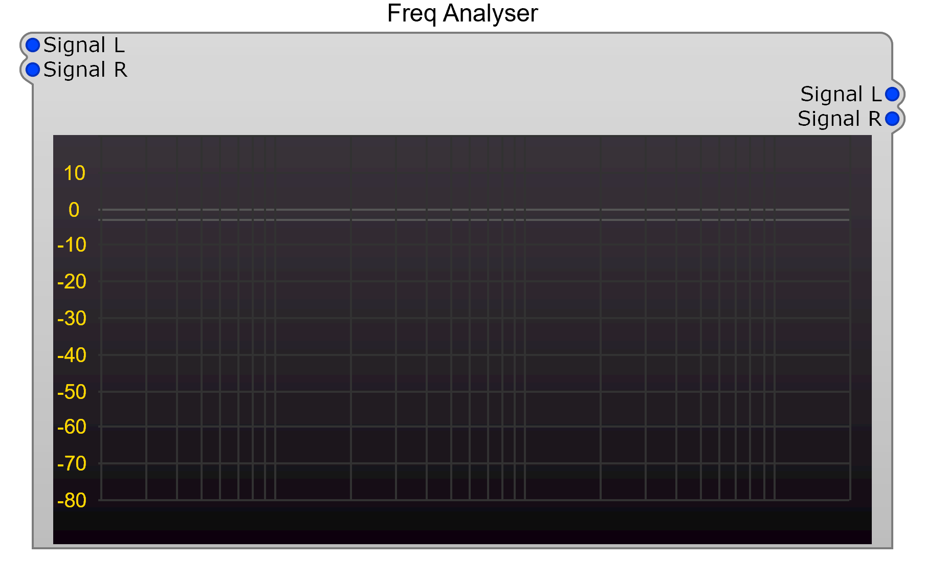 Frequency Analyser module