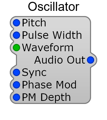 Oscillator module