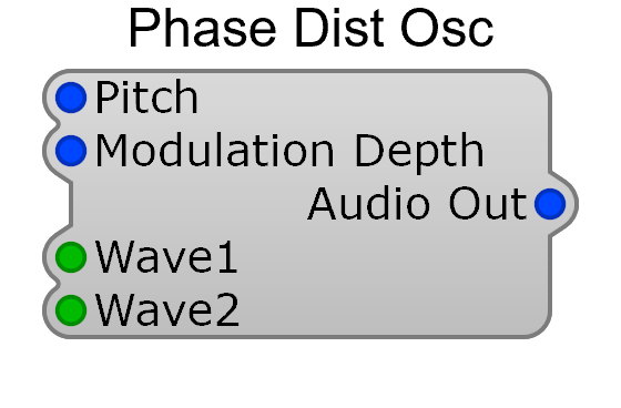 Phase Dist Osc module showing Pitch and Modulation Depth inputs, Wave1 and Wave2 waveform selectors, and an Audio Out pin
