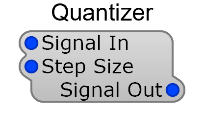 Quantizer module
